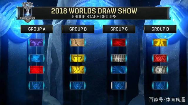 LOL KeSPA杯12.10开赛：LPL赛区LNG、WBG的二队将参赛