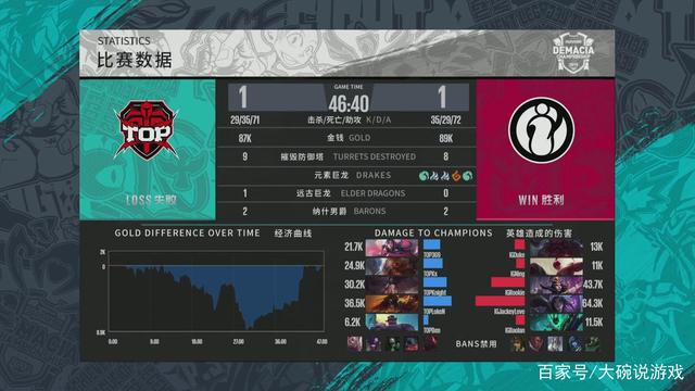 【赛前预告】CSGO虎牙黑马联赛第七赛季，D13 vs Lynn Vision